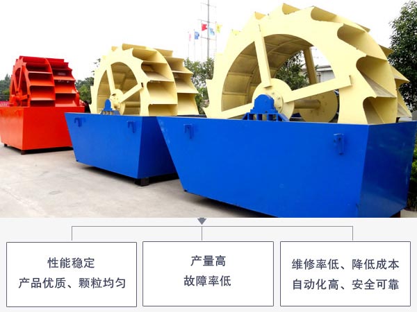 輪斗式石粉洗砂機(jī)優(yōu)勢(shì)