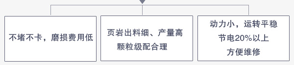 頁巖雙級(jí)破碎機(jī)優(yōu)勢(shì)