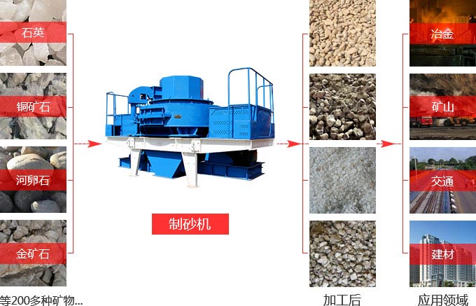 沖擊式破碎機(jī)型號(hào)價(jià)格 沖擊式破碎機(jī)型號(hào)價(jià)格