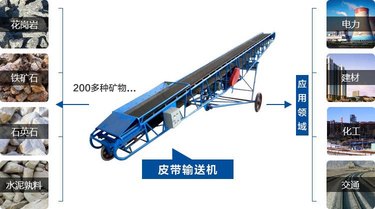 皮帶輸送機應用范圍 皮帶輸送機應用范圍