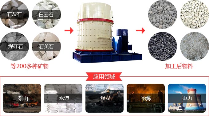 立式復(fù)合粉粹機適用物料及應(yīng)用 立式復(fù)合粉粹機適用物料及應(yīng)用