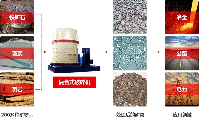 復(fù)合式破碎機(jī)的廣泛應(yīng)用 復(fù)合式破碎機(jī)的廣泛應(yīng)用