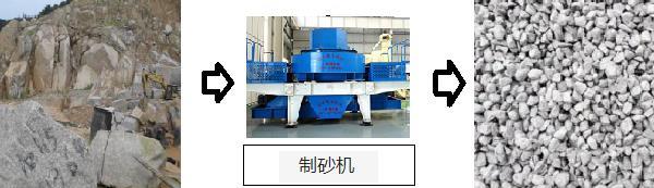 機制花崗巖 機制花崗巖