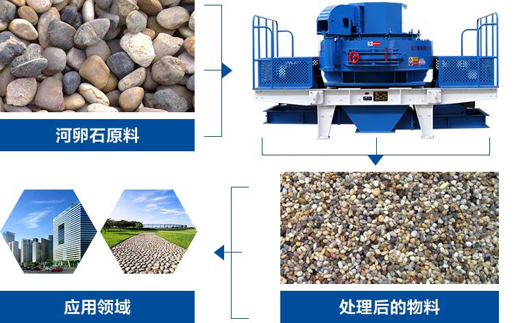 河卵石制砂機(jī)應(yīng)用領(lǐng)域 河卵石制砂機(jī)應(yīng)用領(lǐng)域