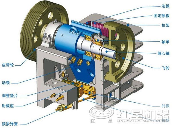 顎式破碎機結構 顎式破碎機結構