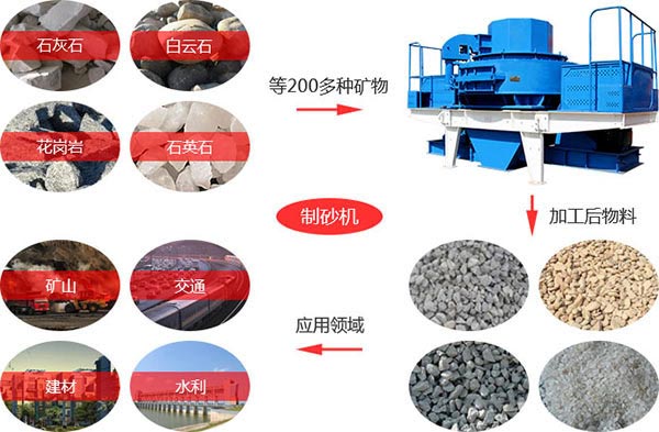 紅星PCL制砂機(jī)物料適用范圍 紅星PCL制砂機(jī)物料適用范圍