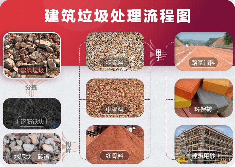 建筑垃圾制沙行業(yè)發(fā)展越來越好 建筑垃圾制沙行業(yè)發(fā)展越來越好