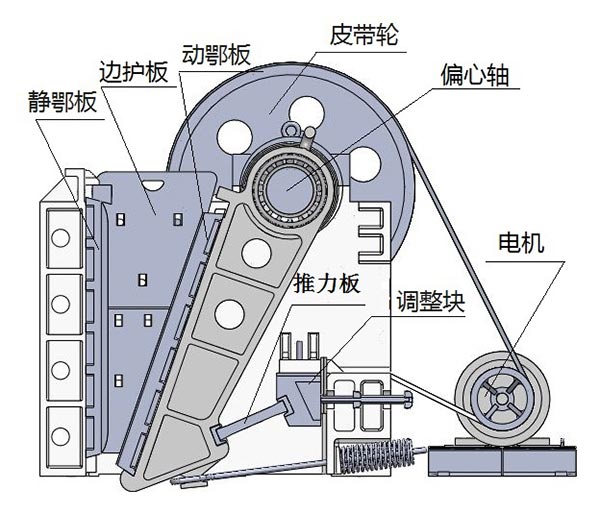 顎式破碎機(jī)工作模式 顎式破碎機(jī)工作模式