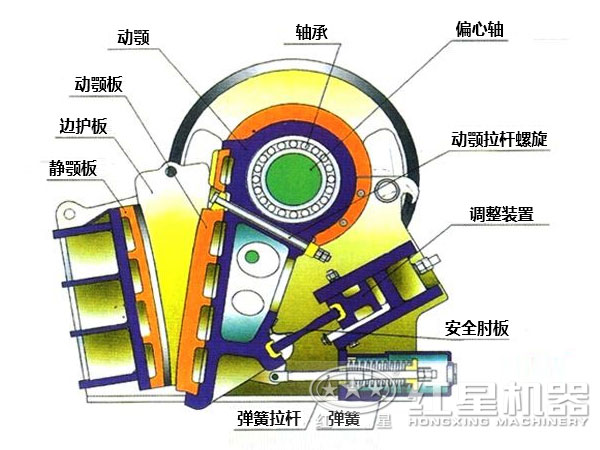 顎式制砂機(jī)結(jié)構(gòu)圖 顎式制砂機(jī)結(jié)構(gòu)圖