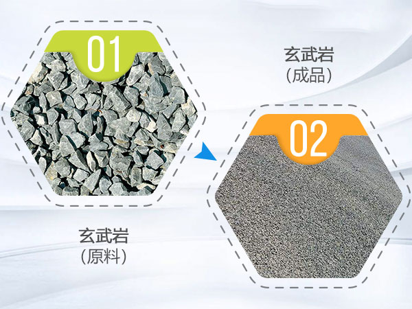玄武巖物料 玄武巖物料