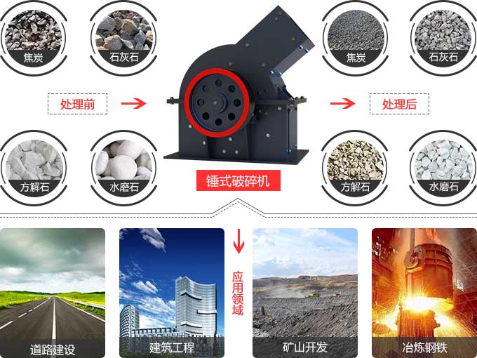 pc1012錘破機應(yīng)用范圍 pc1012錘破機應(yīng)用范圍