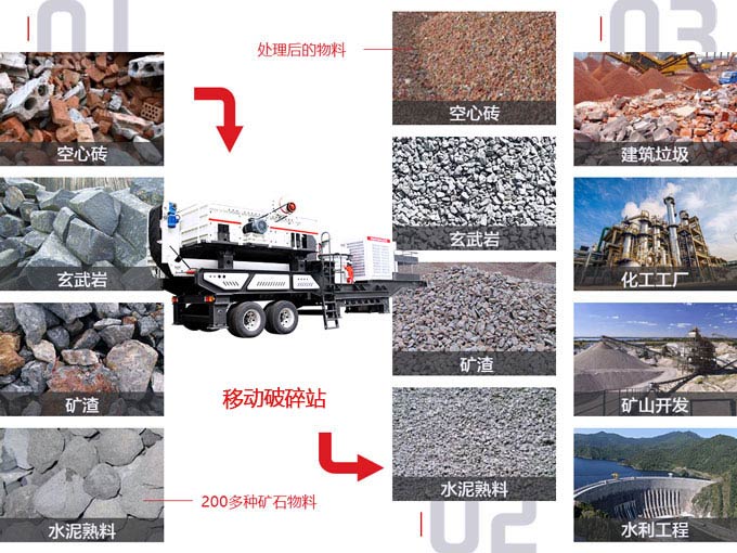 汽車(chē)移動(dòng)碎石機(jī)應(yīng)用范圍 汽車(chē)移動(dòng)碎石機(jī)應(yīng)用范圍