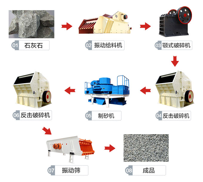 石灰石制砂工藝流程 石灰石制砂工藝流程