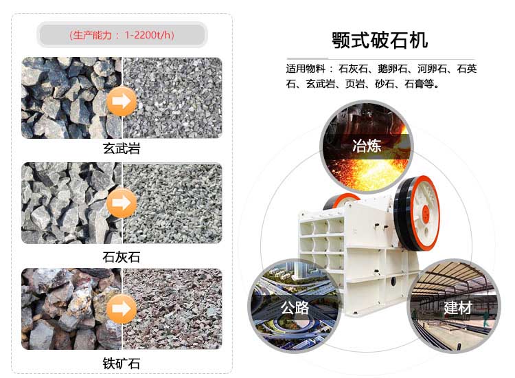 顎式破石機應(yīng)用范圍廣 顎式破石機應(yīng)用范圍廣