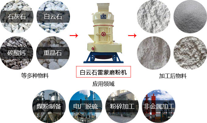 白云石雷蒙磨粉機(jī)物料適用范圍 白云石雷蒙磨粉機(jī)物料適用范圍