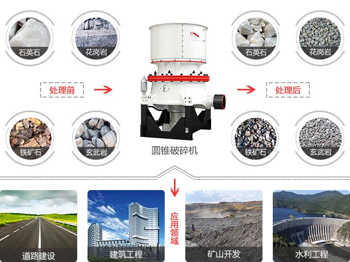 圓錐碎石機(jī)應(yīng)用范圍 圓錐碎石機(jī)應(yīng)用范圍