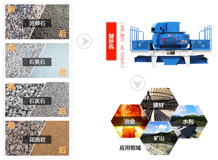 vsi制砂機(jī)應(yīng)用領(lǐng)域圖 vsi制砂機(jī)應(yīng)用領(lǐng)域圖