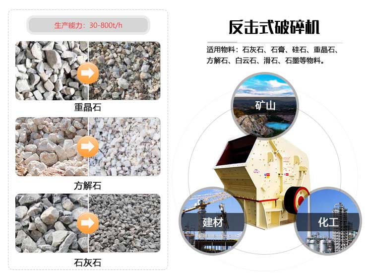石灰石反擊破碎機應(yīng)用范圍 石灰石反擊破碎機應(yīng)用范圍