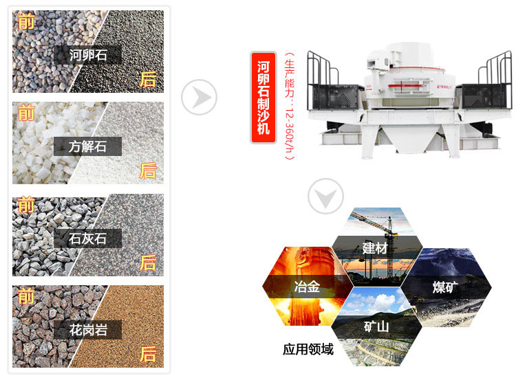 河卵石制砂機(jī)應(yīng)用范圍廣 河卵石制砂機(jī)應(yīng)用范圍廣