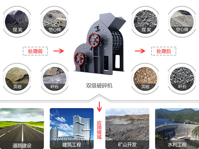 小型雙級(jí)破碎機(jī)應(yīng)用范圍 小型雙級(jí)破碎機(jī)應(yīng)用范圍
