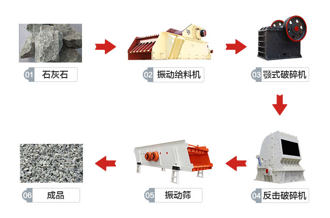 時(shí)產(chǎn)500噸的破碎石子生產(chǎn)線流程 時(shí)產(chǎn)500噸的破碎石子生產(chǎn)線流程
