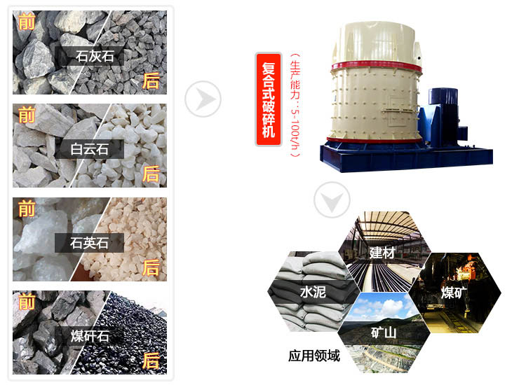 石灰石復(fù)合破碎機(jī)應(yīng)用范圍廣 石灰石復(fù)合破碎機(jī)應(yīng)用范圍廣