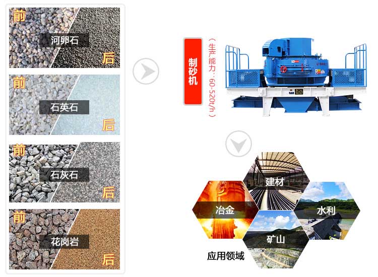 碎石轉(zhuǎn)成沙機(jī)器應(yīng)用領(lǐng)域廣 碎石轉(zhuǎn)成沙機(jī)器應(yīng)用領(lǐng)域廣