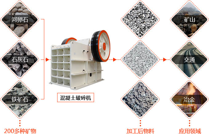 混泥土刻碎機應用范圍 混泥土刻碎機應用范圍