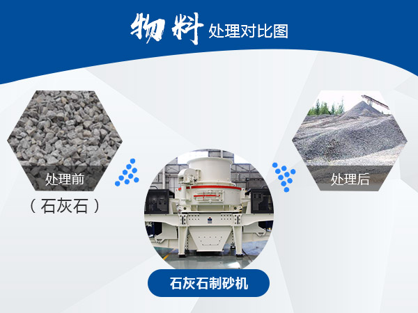 石灰石物料制沙前后 石灰石物料制沙前后