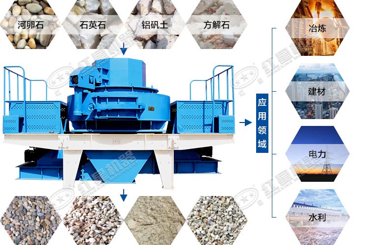 碳化硅制砂機(jī)應(yīng)用范圍 碳化硅制砂機(jī)應(yīng)用范圍