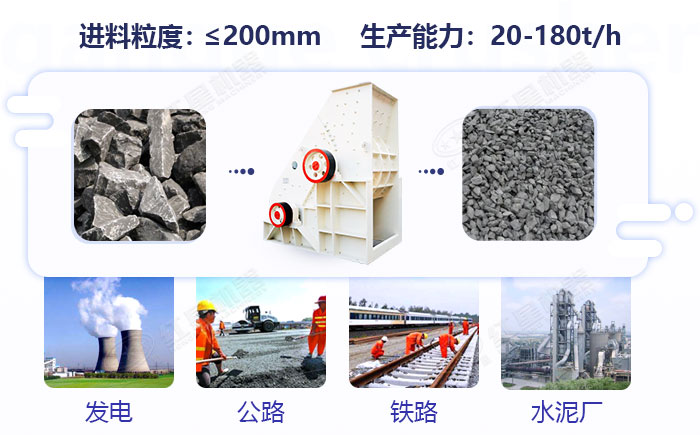 煤矸石粉碎機應用范圍