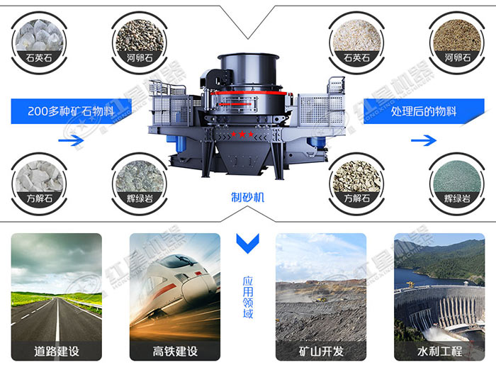 石子制沙機(jī)應(yīng)用廣泛 石子制沙機(jī)應(yīng)用廣泛