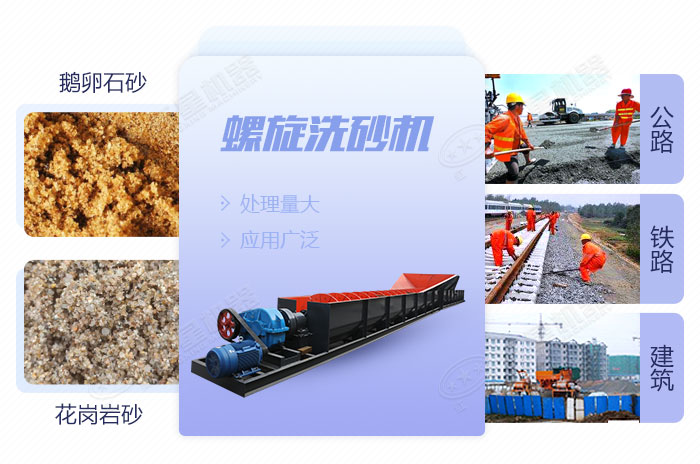 螺旋洗砂機應(yīng)用范圍 螺旋洗砂機應(yīng)用范圍