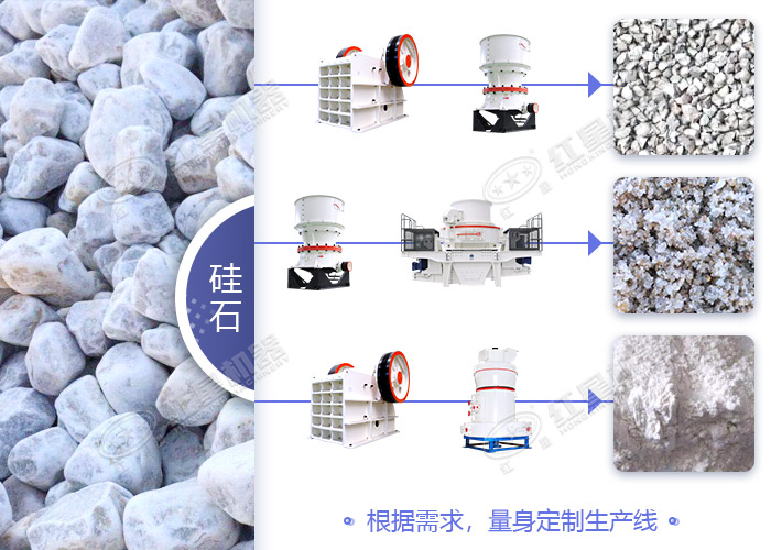 量身定制生產(chǎn)線 量身定制生產(chǎn)線