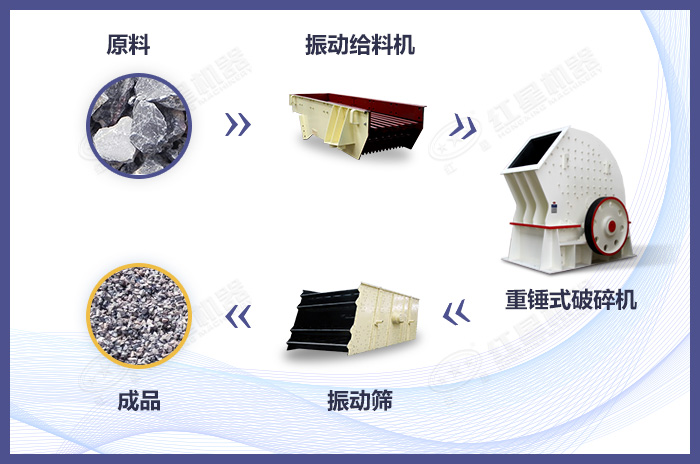 石灰石破碎生產(chǎn)線配置 石灰石破碎生產(chǎn)線配置