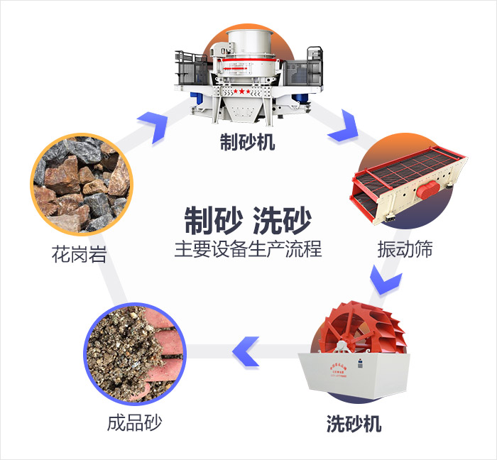 水洗砂生產(chǎn)流程圖 水洗砂生產(chǎn)流程圖