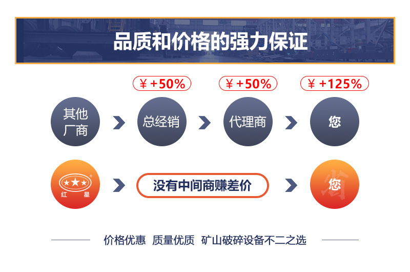 設(shè)備價格影響因素多 設(shè)備價格影響因素多