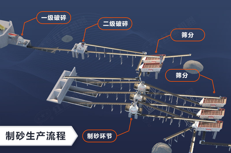 制砂生產(chǎn)流程圖詳情 制砂生產(chǎn)流程圖詳情