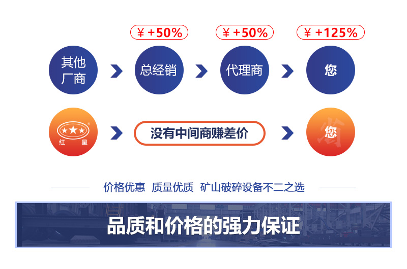 廠家影響價(jià)格的因素 廠家影響價(jià)格的因素