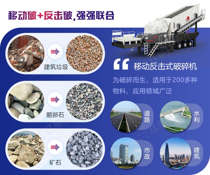 全自動(dòng)反擊式破碎制砂機(jī) 全自動(dòng)反擊式破碎制砂機(jī)