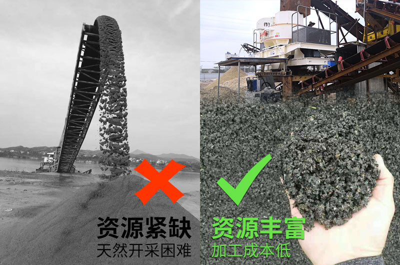 人工制砂行業(yè)春天到來 人工制砂行業(yè)春天到來