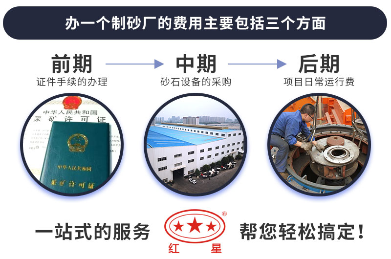 制砂廠投資費用 制砂廠投資費用