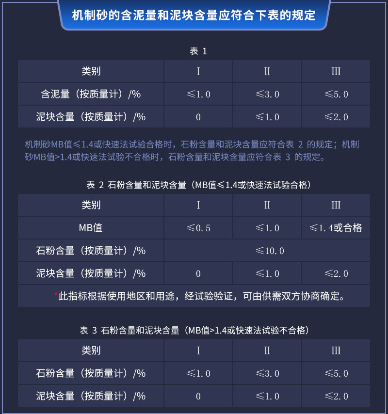 機(jī)制砂含泥和石粉量 機(jī)制砂含泥和石粉量