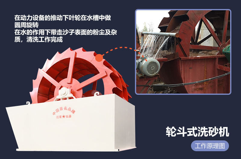 輪斗式洗沙機(jī)工作原理 輪斗式洗沙機(jī)
