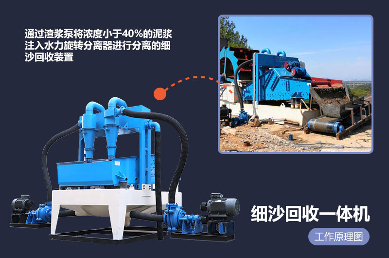 細(xì)沙回收機(jī)工作原理 細(xì)沙回收機(jī)工作原理