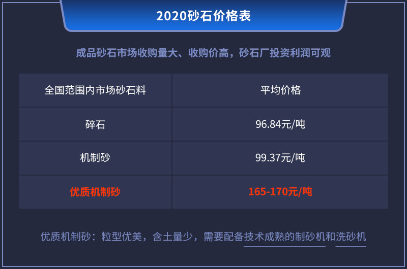 成品人工砂石價(jià)格很高 成品人工砂石價(jià)格很高