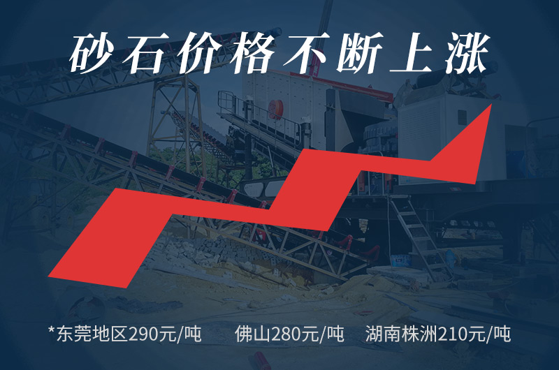 投資回報大，低成本，市場大商機