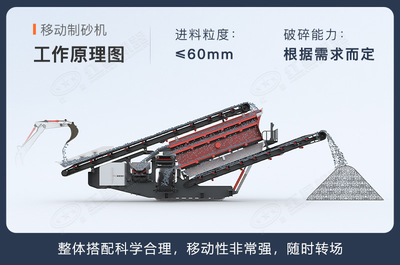 移動式制砂機(jī)工作原理圖 移動式制砂機(jī)工作原理圖