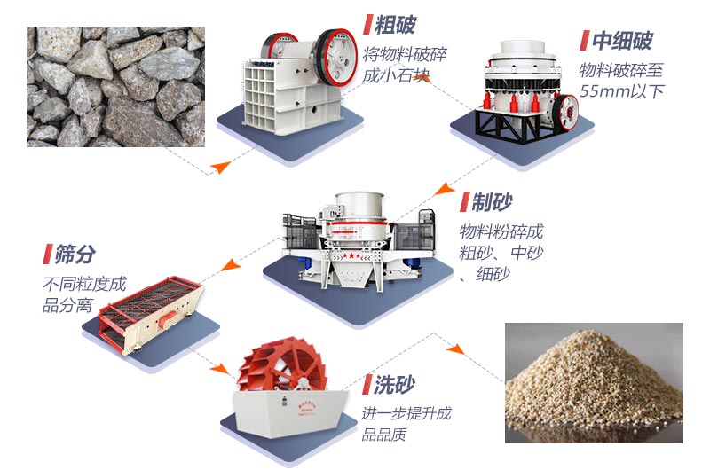 不同生產(chǎn)線配置下的全套制砂設(shè)備價格不等 不同生產(chǎn)線配置下的全套制砂設(shè)備價格不等