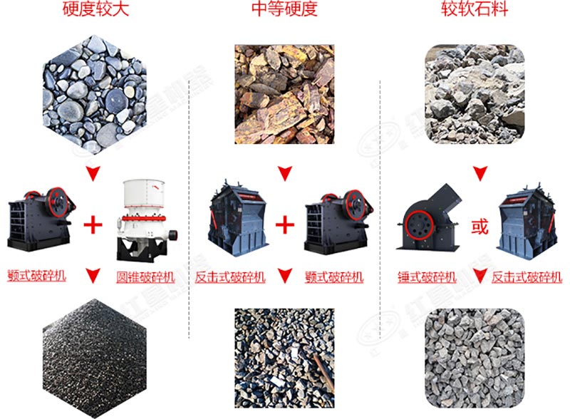 不同設(shè)備搭配加工效果不同 不同設(shè)備搭配加工效果不同